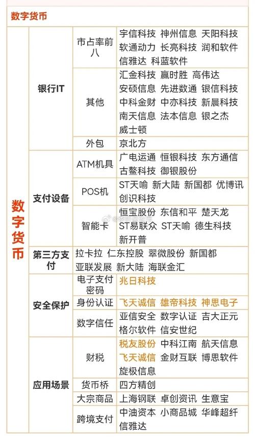 数字货币主流币都有哪些_数字货币前几名算是主流币