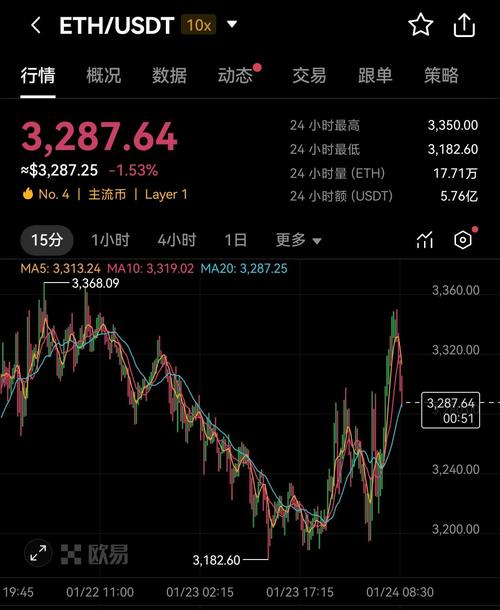 以太坊发行量_以太坊 发行价