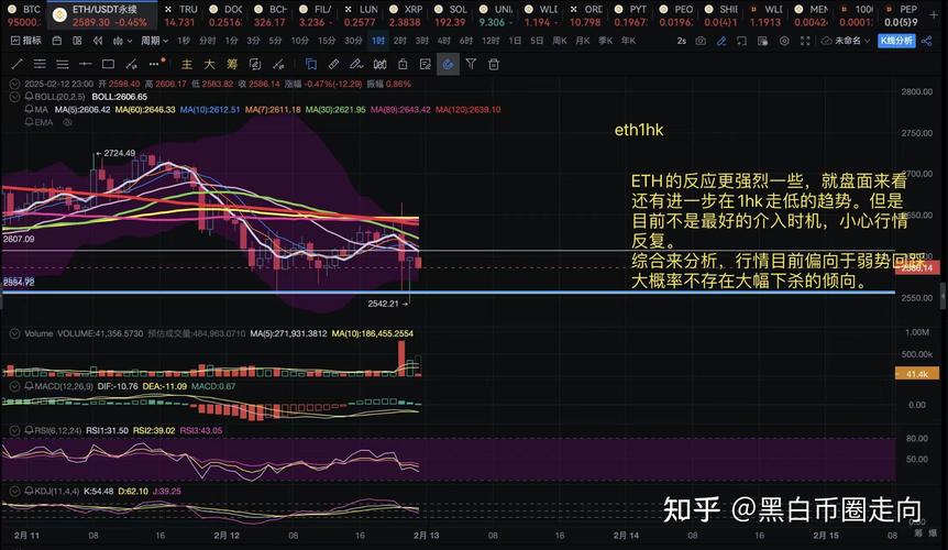 比特币走势图以太坊_比特币走势图以太坊分析