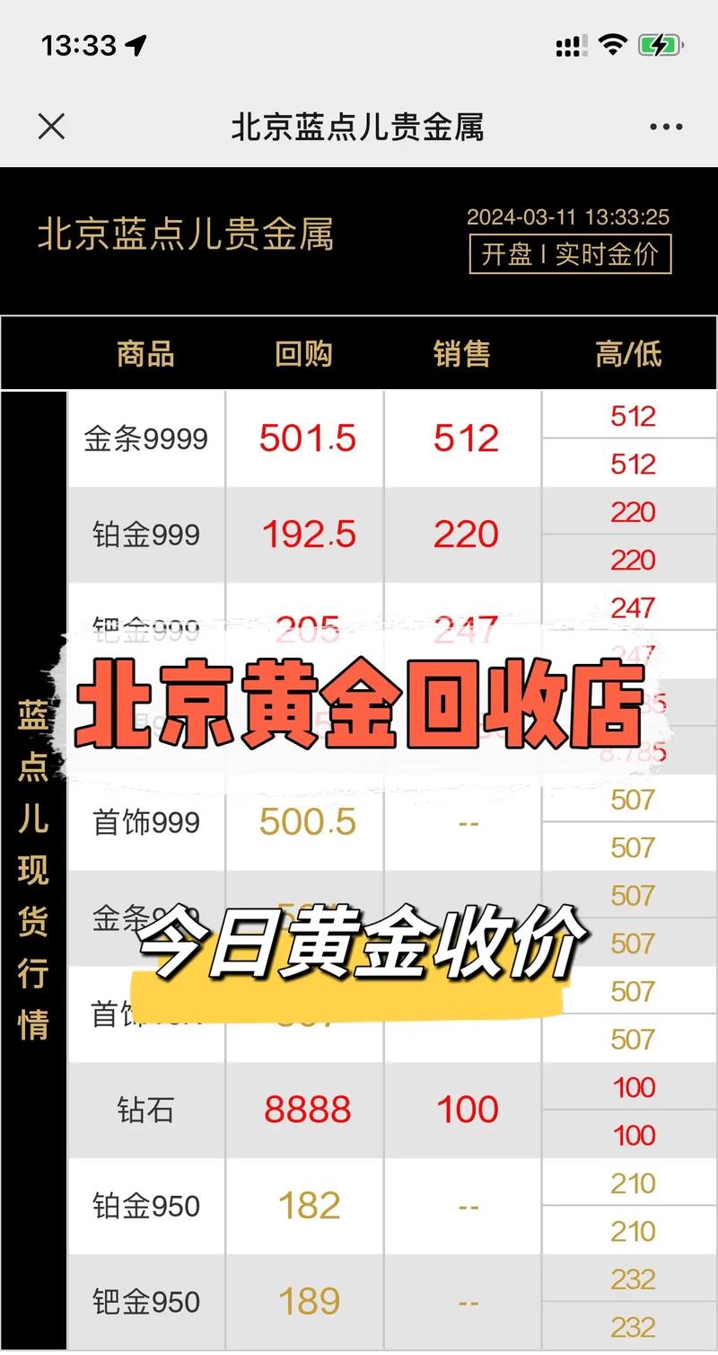 黄金_黄金回收价格今日多少一克