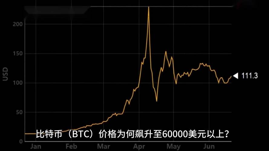 比特币行情价格走势图_比特币行情价格走势图表