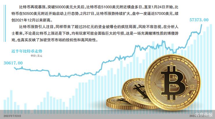 虚拟币今日大涨_虚拟币今日行情价格