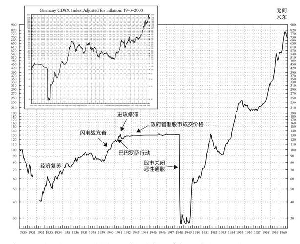 莱特币历史价格走势图_莱特币历史价格查询图片