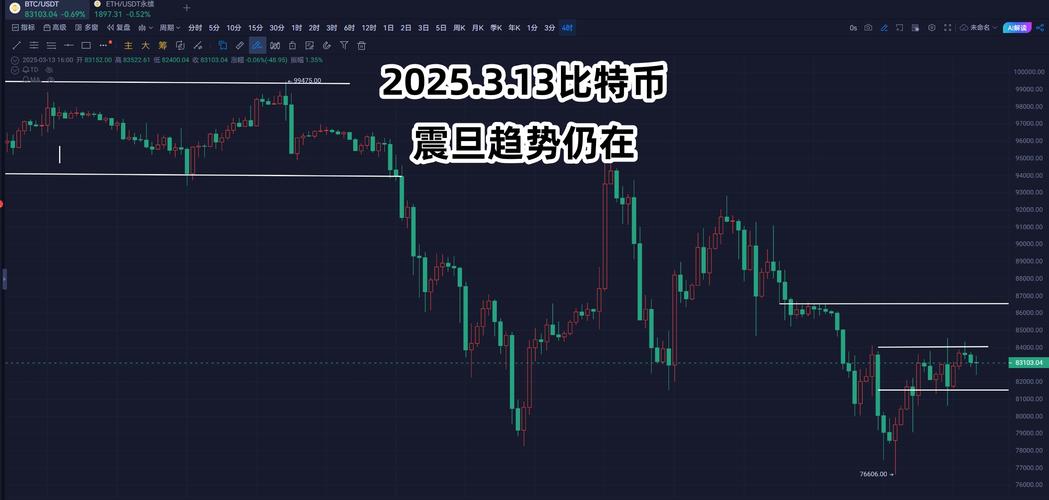 2025年比特网最新消息_2021至2023年比特币未来价格