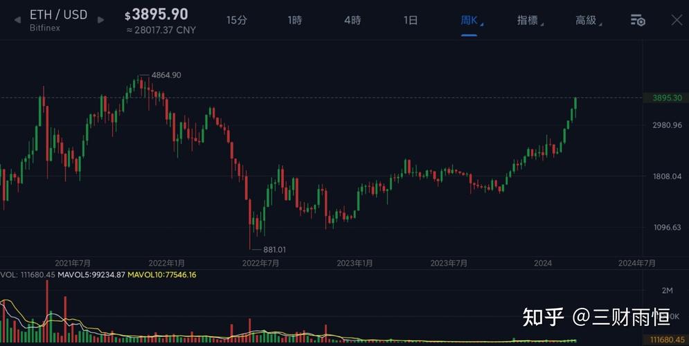 以太坊未来会涨到多少钱_以太坊2021会涨到多少