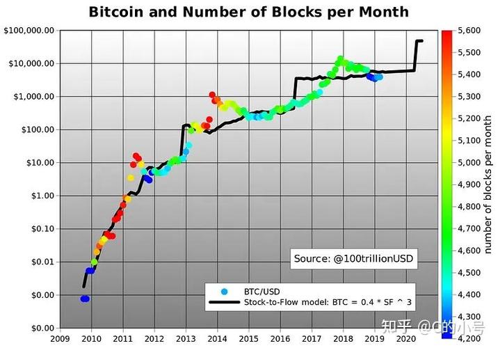 比特币十年价格表_比特币十年行情走势图