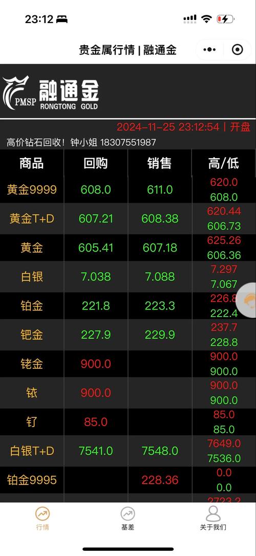 黄金价格还要继续跌吗_黄金价格还要继续跌吗今天