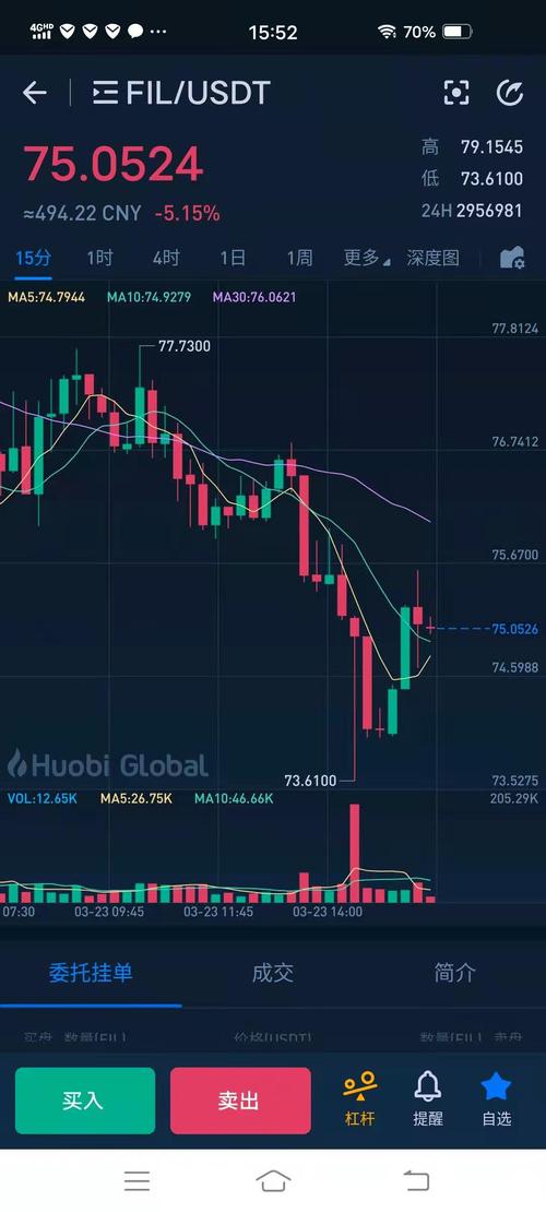 fil币今日价格行情走势_fil币价格今日行情走势图