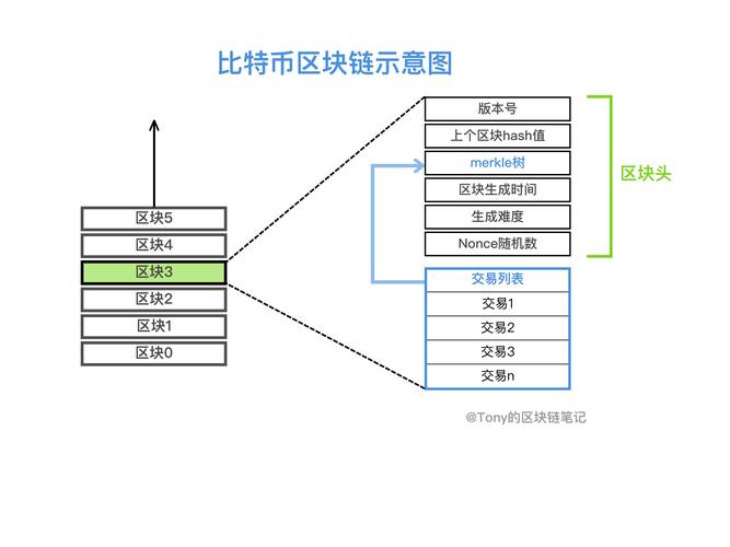 比特币官网入口怎么挖矿_比特币挖矿教程 中文客户端