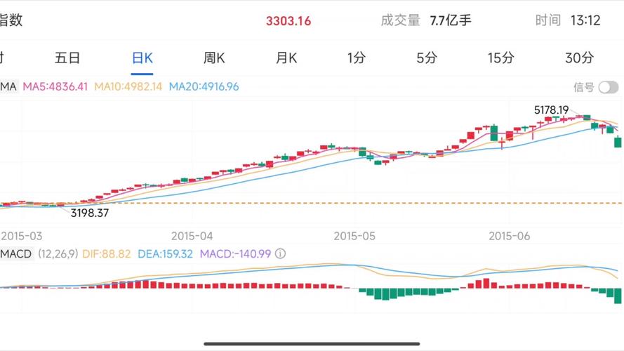 上证指数最新行情_上证指数最新行情大盘行情走势图300021