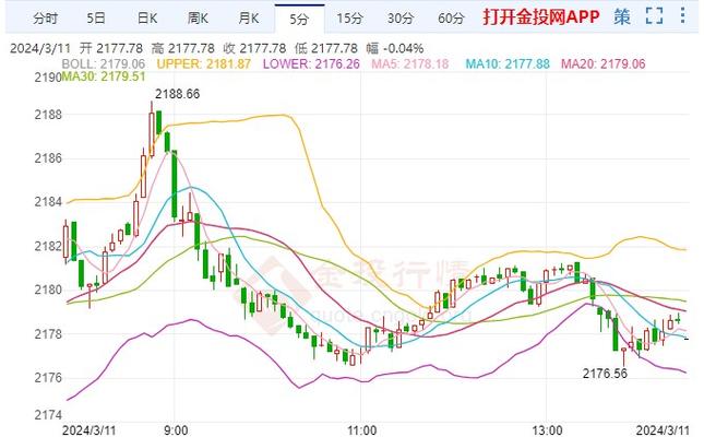 黄金走势分析最新信息_黄金走势分析最新信息实时行情