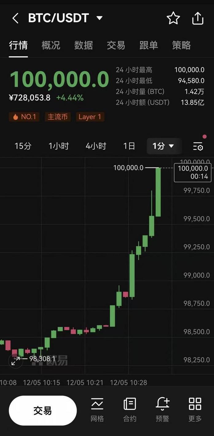 比特币分析师最新行情_比特币分析师怎么样赚新手钱