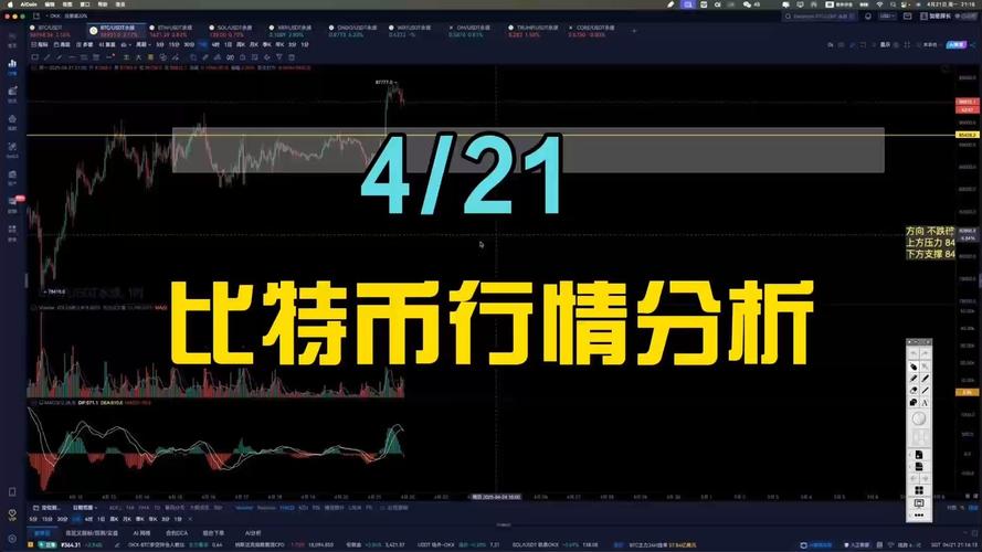 比特币最新预测每日分析_比特币最新预测每日分析报告