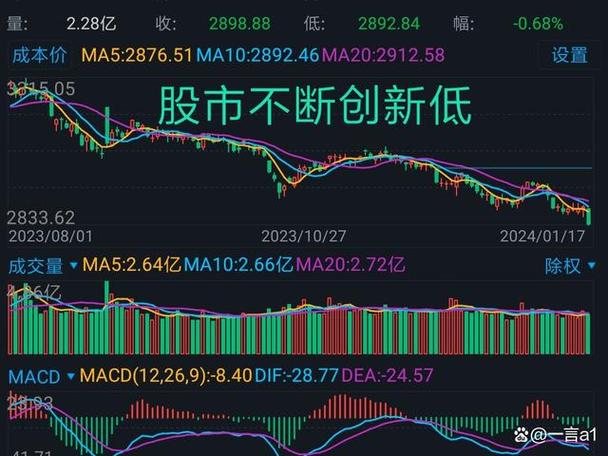 股票跌50%不需要涨100%_股票跌50% 要涨多少可以到原价