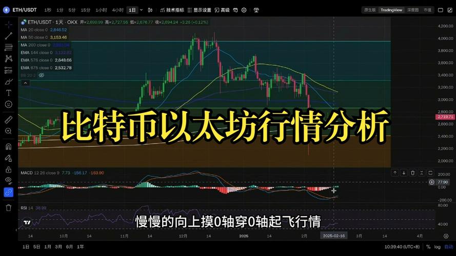 比特币今日价格行情_比特币今日价格行情以太坊