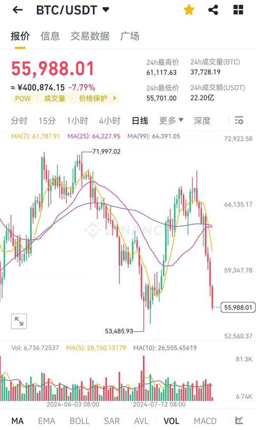 比特币行情最新消息今天_比特币行情最新价格 今日价格