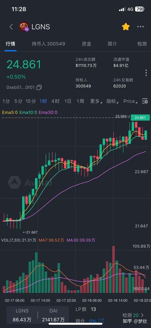 奥拉丁币今日行情_奥拉丁币今日行情最新消息