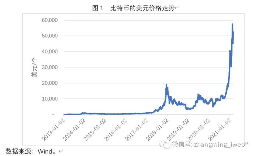 比特币最全历史价格表_比特币历史价格走势图2021