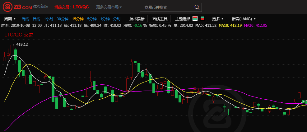 莱特币最新价格表_莱特币价格今日行情透明实时价格监控