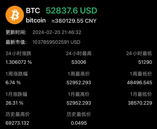 以太坊15亿美元_以太坊价格破3000美元