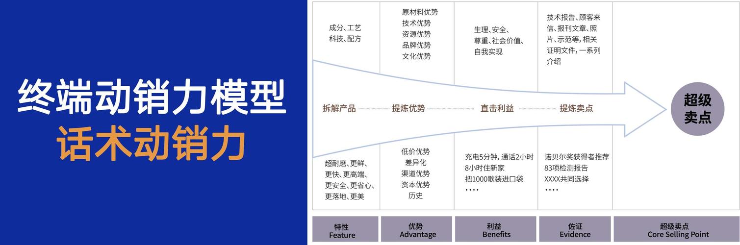 fabe模式是什么意思_fabe模式的四个关键环节包括