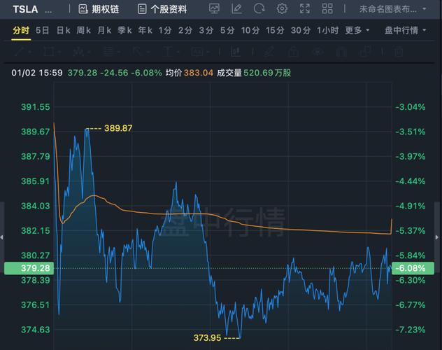 特斯拉股票行情走势_特斯拉股票行情走势分析