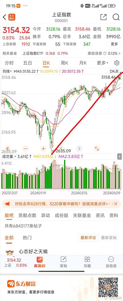 上证指数点数_上证指数点数代表什么意思
