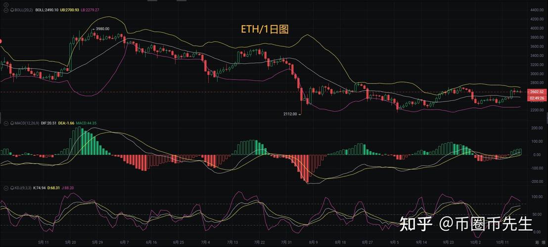 以太坊美金_以太坊美金价格走势图