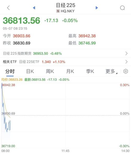 黄金跳水狂买10万_黄金跳水对股市的影响