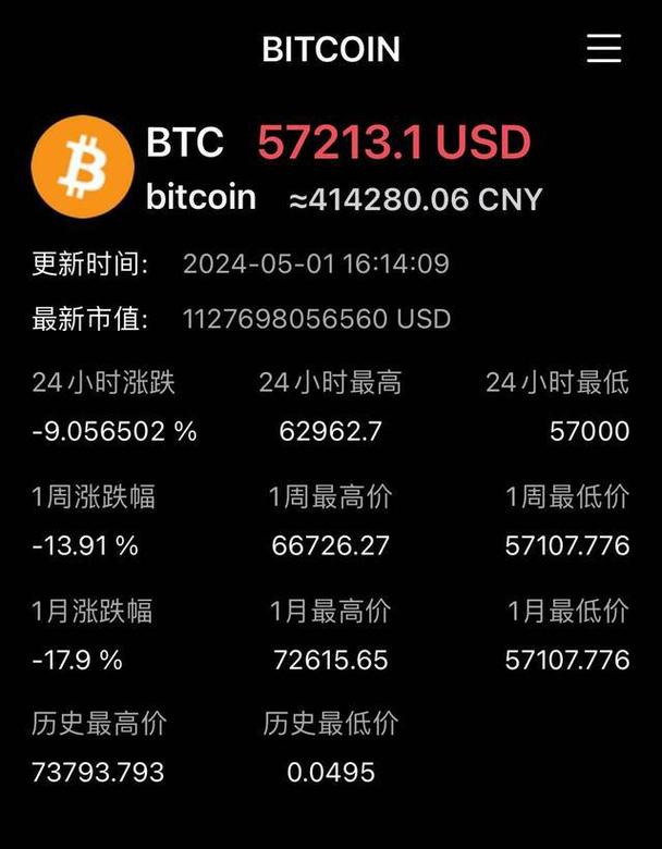 btcusd新浪财经_比特币btc最新详情价格