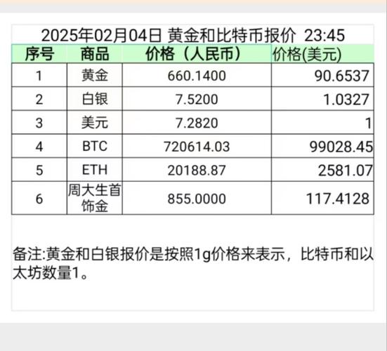 比特币多少一枚2025_比特币2021年估计多少钱一个比