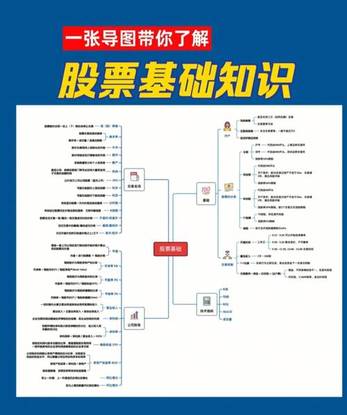 股票_股票入门基础知识