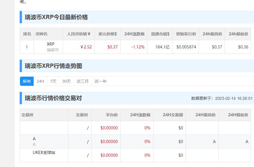 瑞波币历史_瑞波币历史最高价格是多少