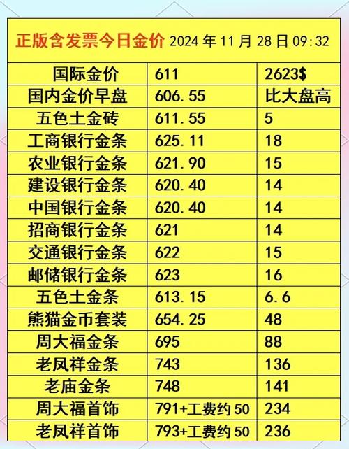 黄金价格今日最新价多少钱一克_五大银行黄金价格今日最新价多少钱一克