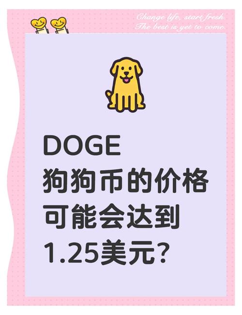 狗狗币今日行情价_狗狗币今日最新消息