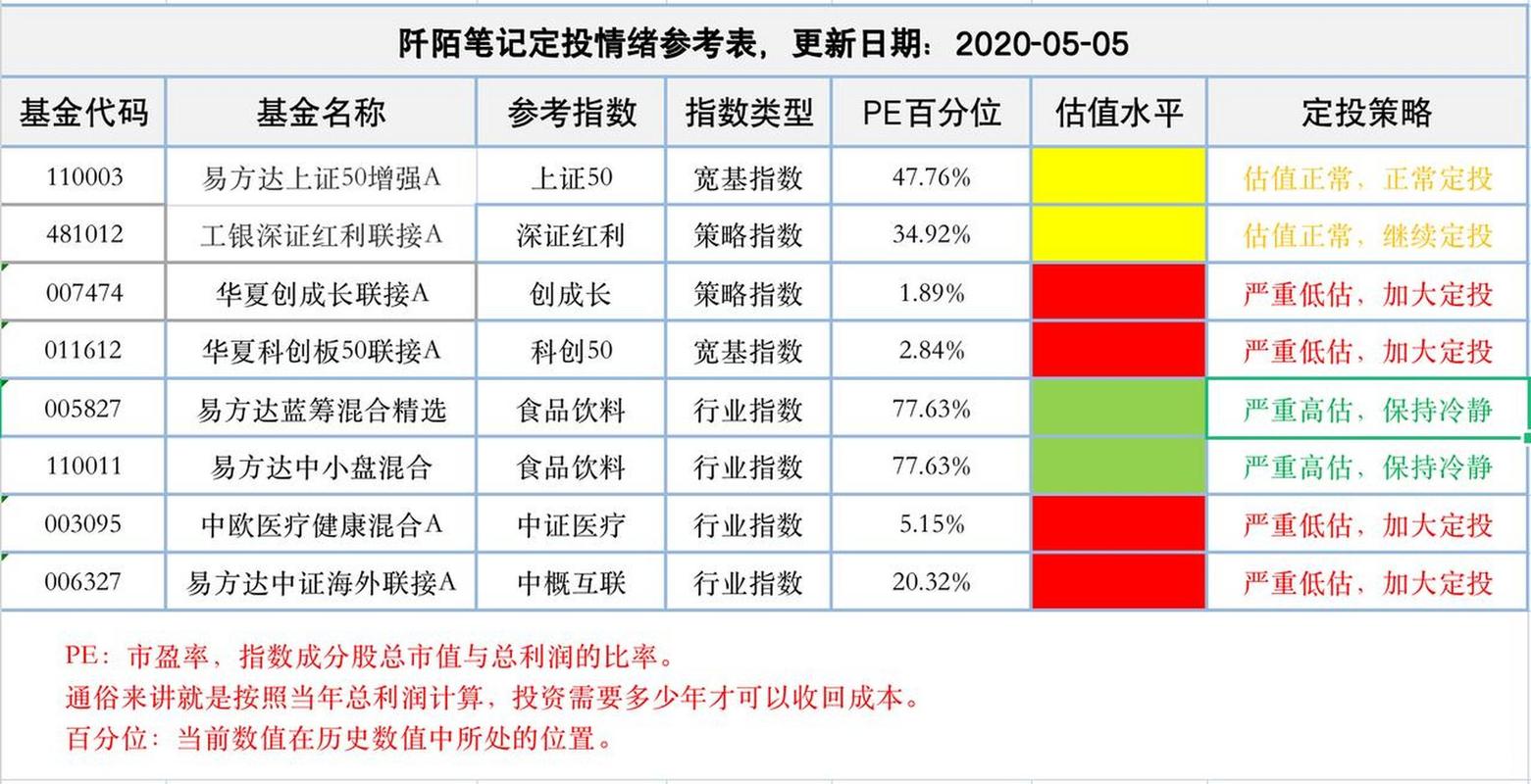 什么是pe估值_pe估值计算公式