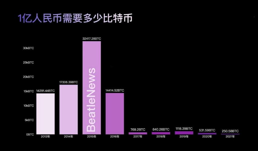 比特币在中国什么时候合法使用_比特币在中国什么时候可以交易的