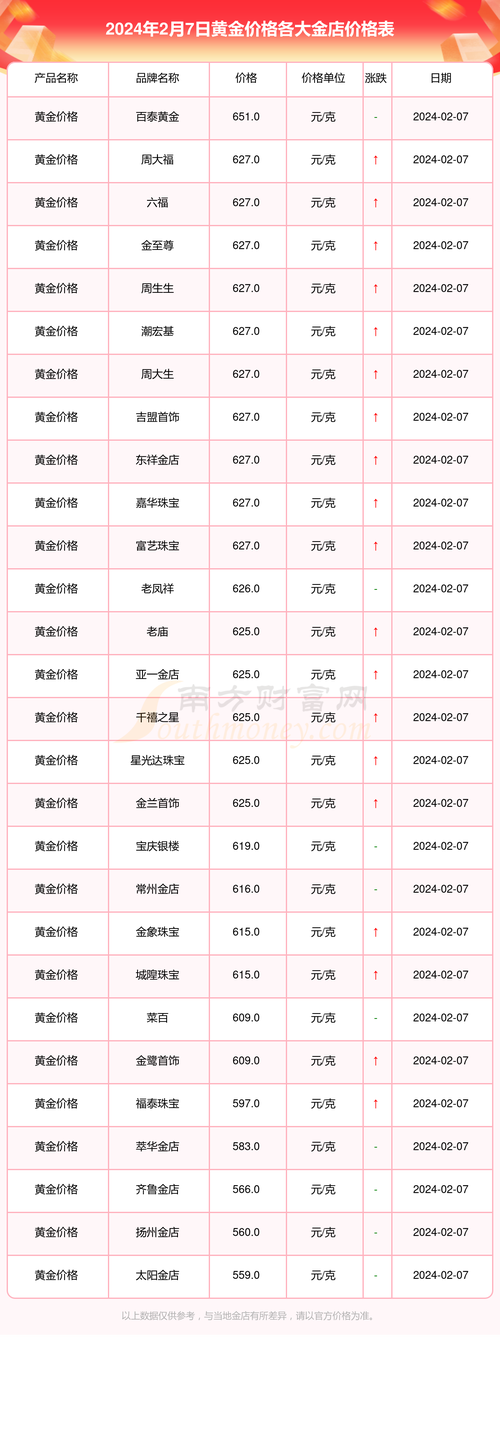 黄金今日价格_黄金今日价格多少一克人民币