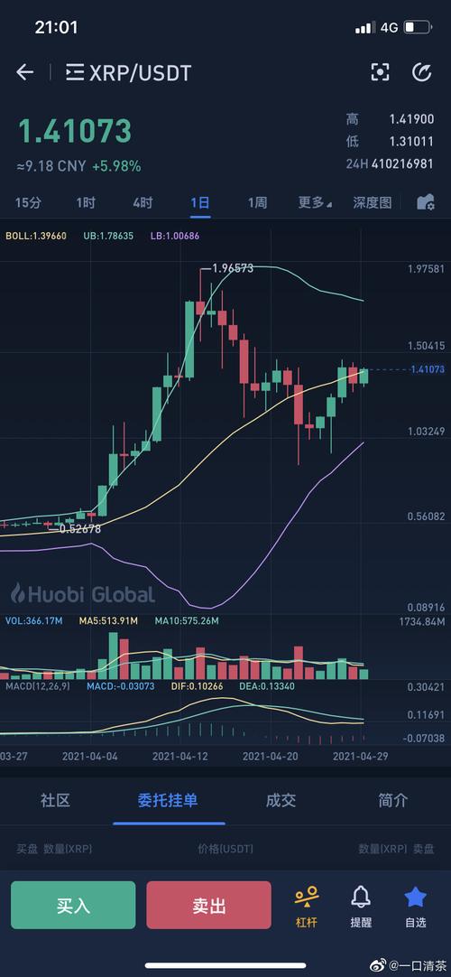 2021年瑞波币前景到底如何?的简单介绍