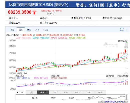 比特币美元计价_比特币美元计价方式