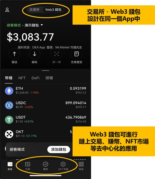 tokenpocket炒股_tokenpocket交易教程