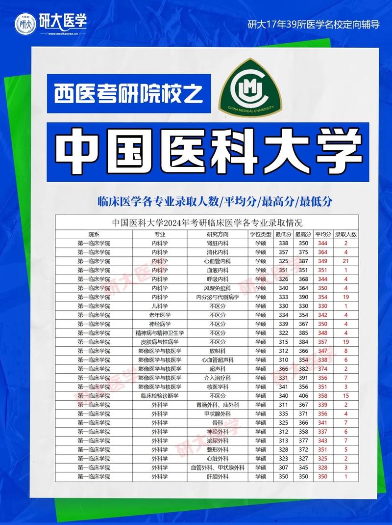 国内医科最好的大学_国内医科最好的大学排名
