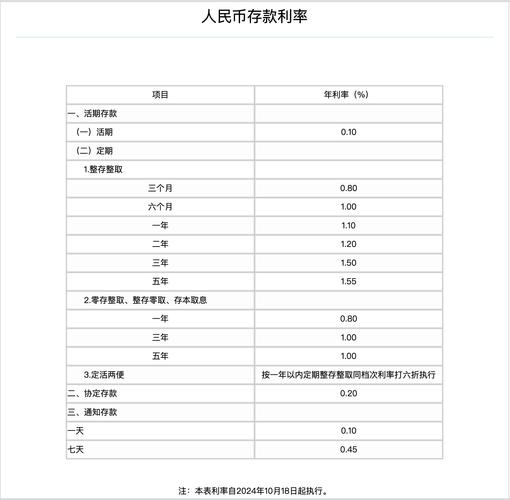 大零币行情最新价格_大零币行情最新价格表