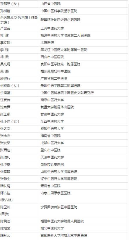 全国三个中医国家医学中心_全国三个中医国家医学中心是哪三个