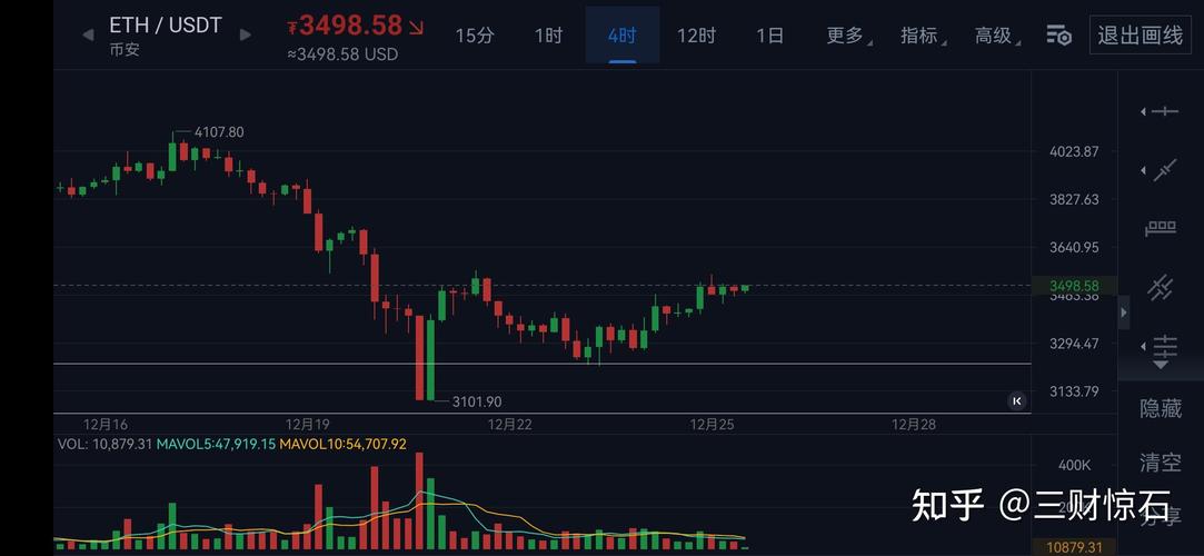 以太坊多少钱适合抄底_以太坊2021多少钱一枚