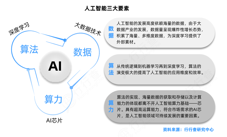 什么是AI技术合成_什么是ai技术合成视频