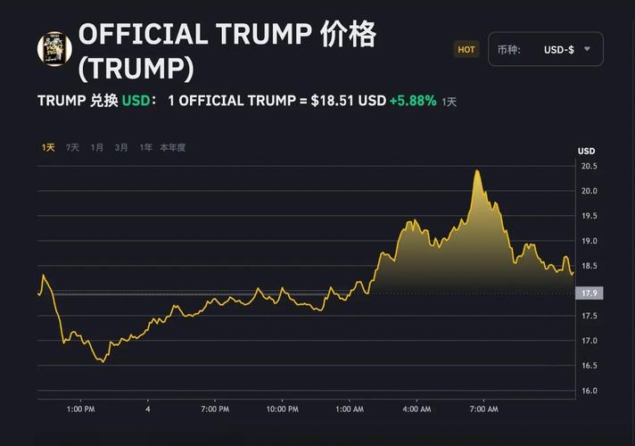 trump币实时价格_trump money