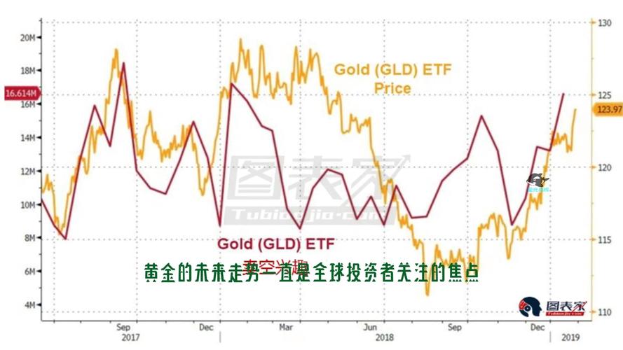 黄金_黄金走势
