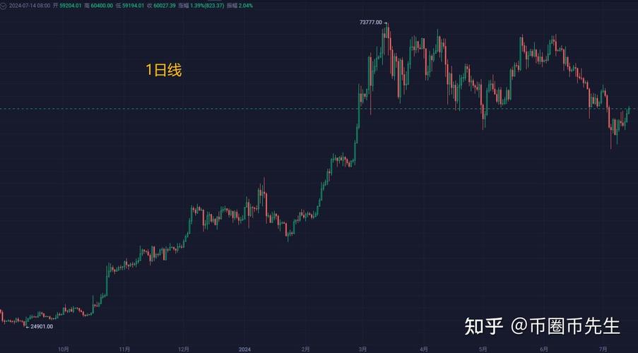以太坊走势图最新行情_以太坊走势图最新行情分析