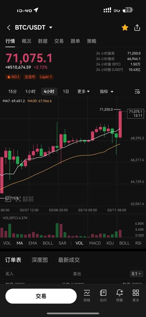关于今天比特币最新消息的信息